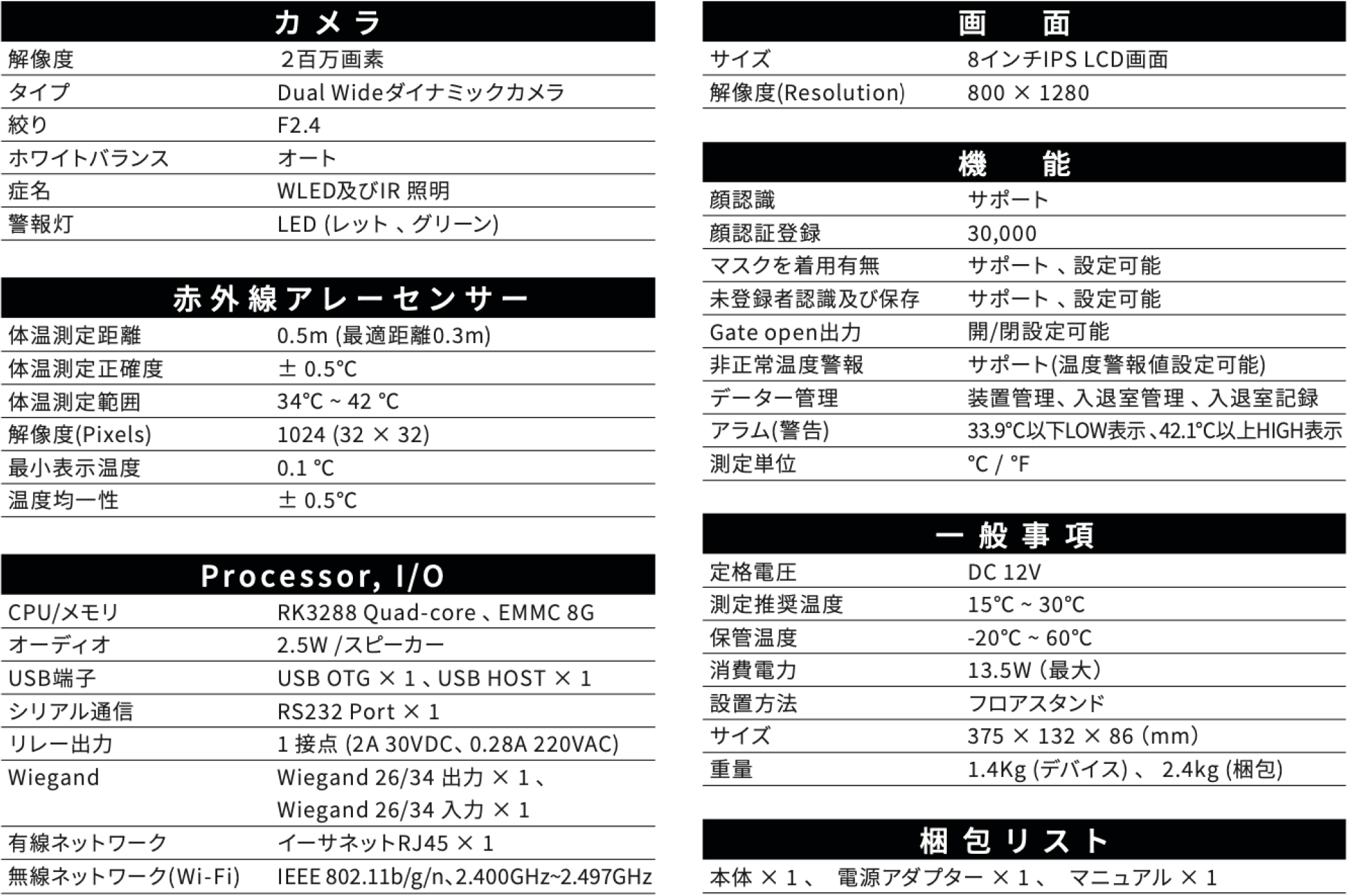 表